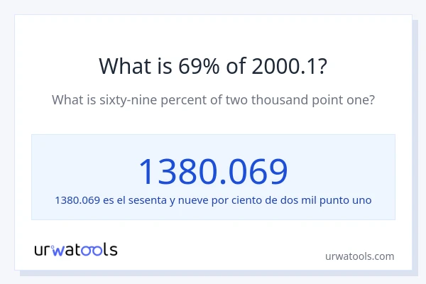 ¿Qué es el 69% de 2000.1?