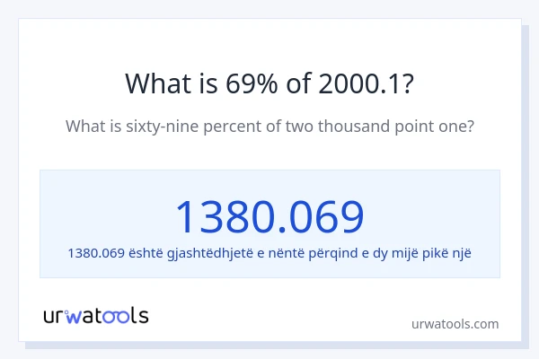 Sa është 69% e 2000.1?