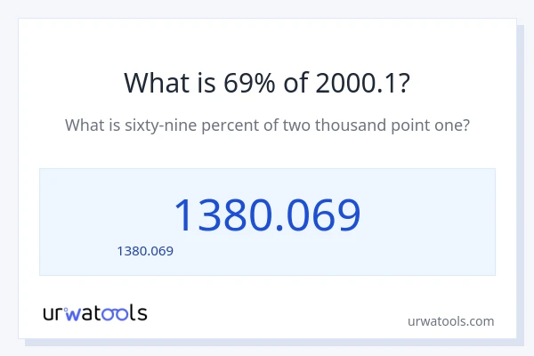 69% ของ 2000.1 คือเท่าไร?