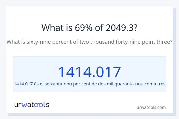 Quin és l'69% de 2049.3?