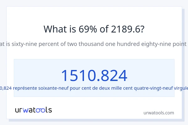 Quel est 69% de 2189.6 ?