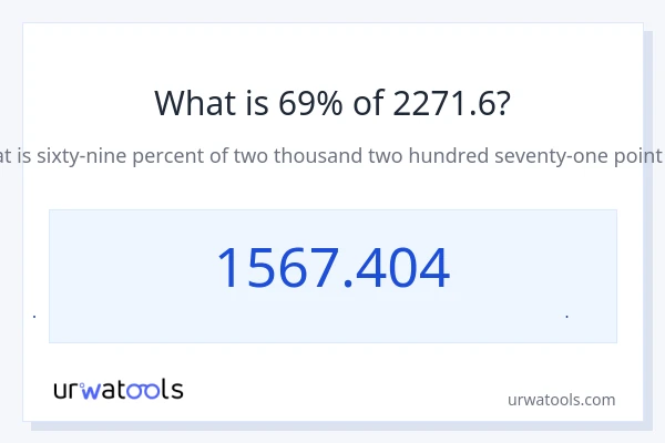 69% از 2271.6 چقدر است؟