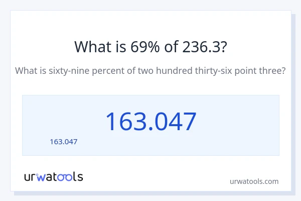 69% ของ 236.3 คือเท่าไร?