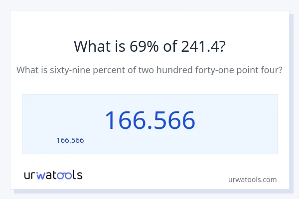 69% ของ 241.4 คือเท่าไร?