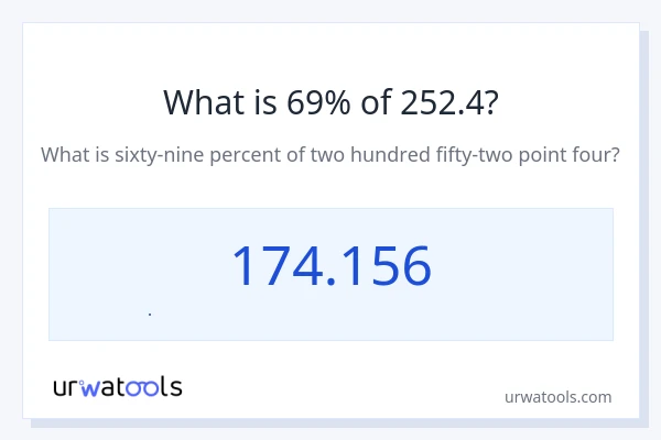 252.4 નું 69% કેટલું થાય?