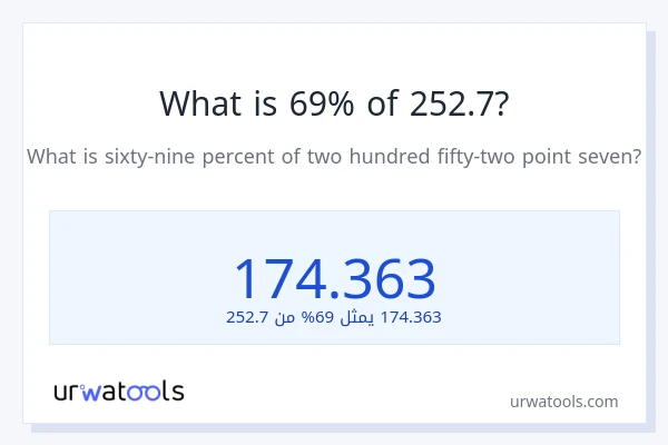 ما هي نسبة 69% من 252.7؟