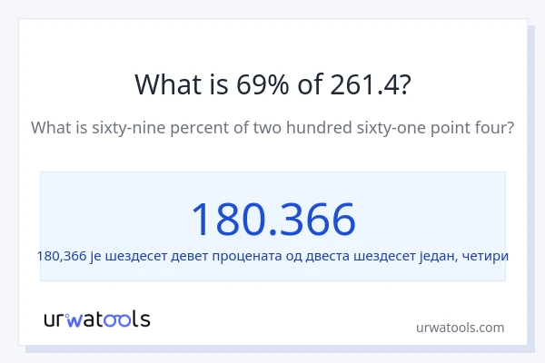 Колико је 69% од 261.4?