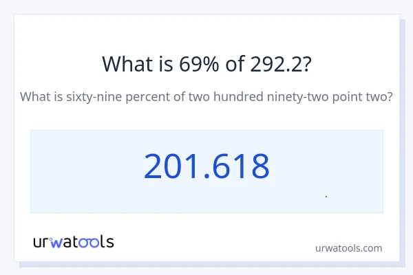 69% از 292.2 چقدر است؟