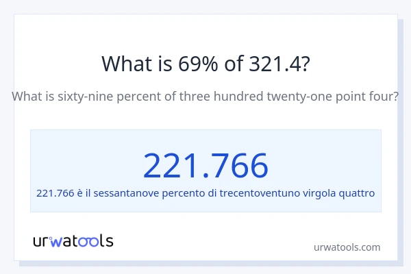 Qual è il 69% di 321.4?