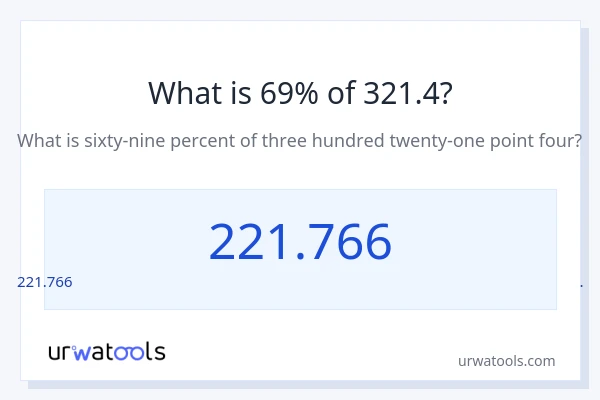 321.4 లో 69% ఎంత?