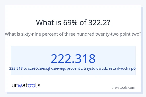 Ile wynosi 69% z 322.2?
