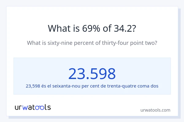 Quin és l'69% de 34.2?