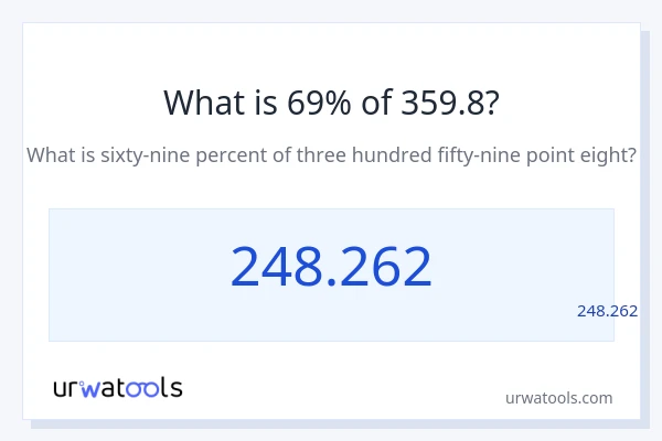 מה זה 69% מתוך 359.8?