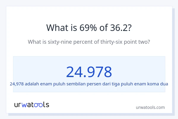 Berapakah 69% dari 36.2?