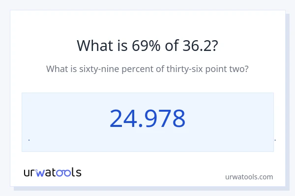 36.2 ರಲ್ಲಿ 69% ಎಂದರೇನು?