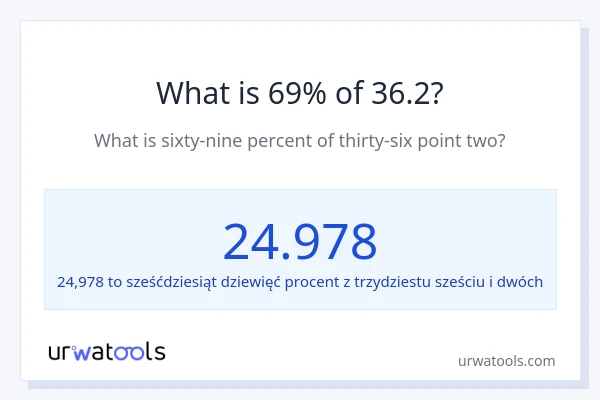 Ile wynosi 69% z 36.2?