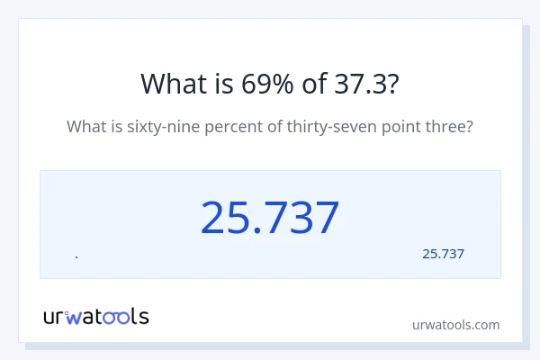 מה זה 69% מתוך 37.3?