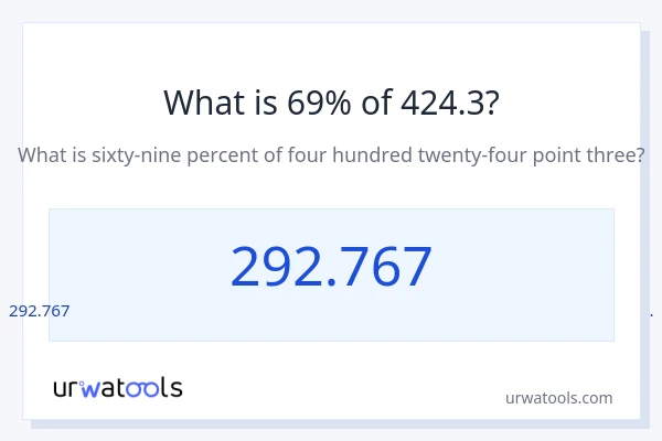 424.3 లో 69% ఎంత?