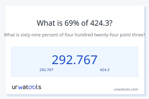 69% ของ 424.3 คือเท่าไร?