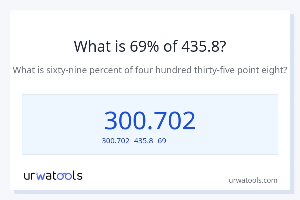 435.8の69%は何ですか?