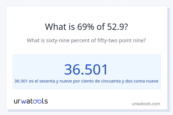 ¿Qué es el 69% de 52.9?