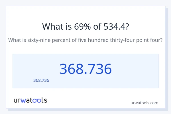 69% ของ 534.4 คือเท่าไร?