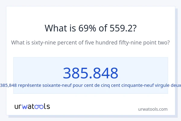 Quel est 69% de 559.2 ?