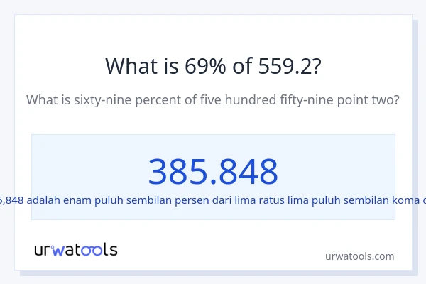 Berapakah 69% dari 559.2?
