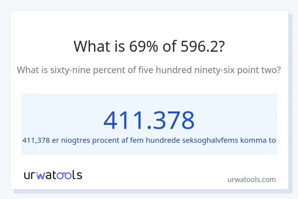 Hvad er 69% af 596.2?