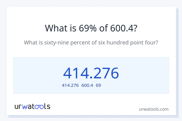 600.4の69%は何ですか?