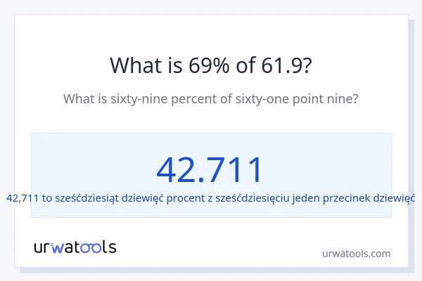 Ile wynosi 69% z 61.9?