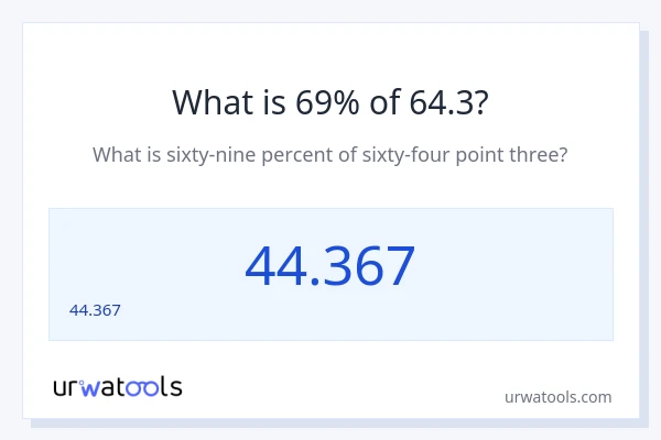 64.3 లో 69% ఎంత?