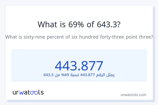 ما هي نسبة 69% من 643.3؟