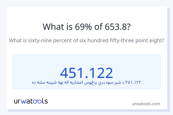 د 653.8 69٪ څومره دی؟