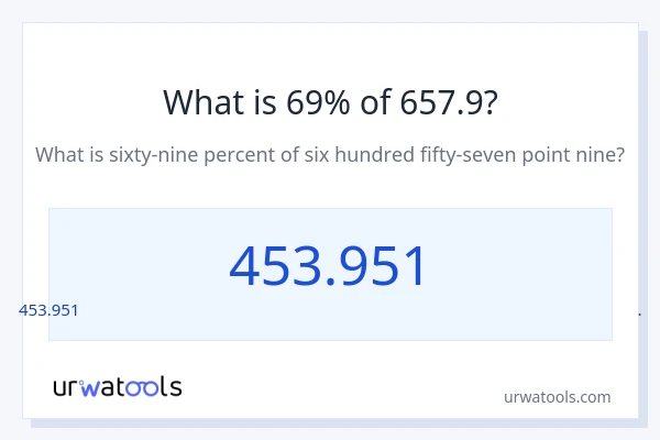 657.9 లో 69% ఎంత?