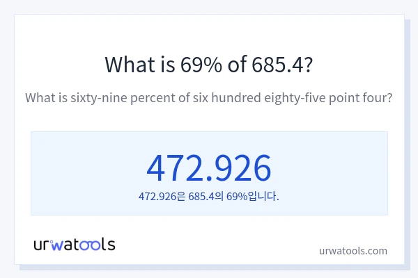 685.4의 69%는 얼마입니까?