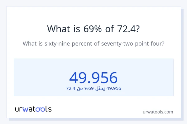 ما هي نسبة 69% من 72.4؟