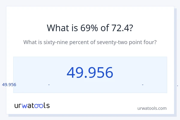 72.4 లో 69% ఎంత?