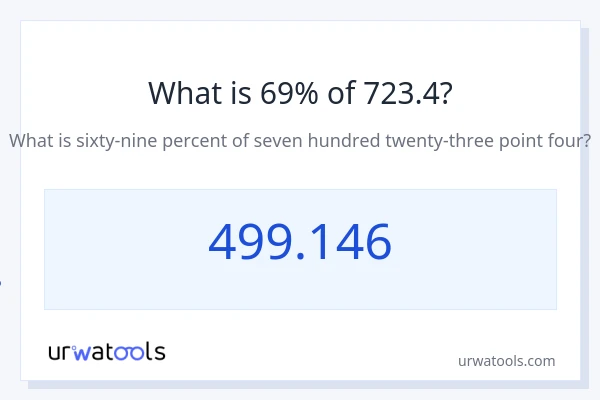 723.4 യുടെ 69% എന്താണ്?