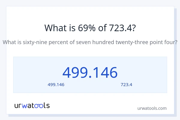 69% ของ 723.4 คือเท่าไร?