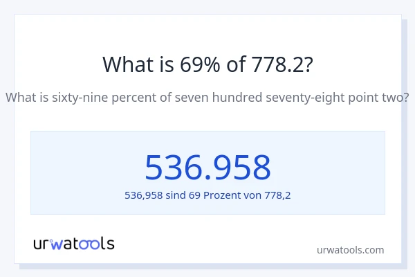 Was ist 69% von 778.2?