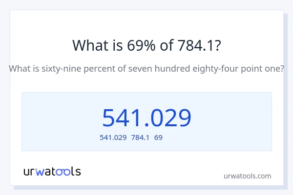 784.1の69%は何ですか?