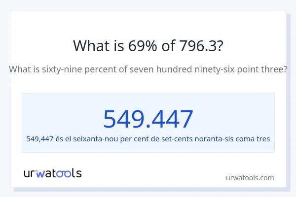 Quin és l'69% de 796.3?