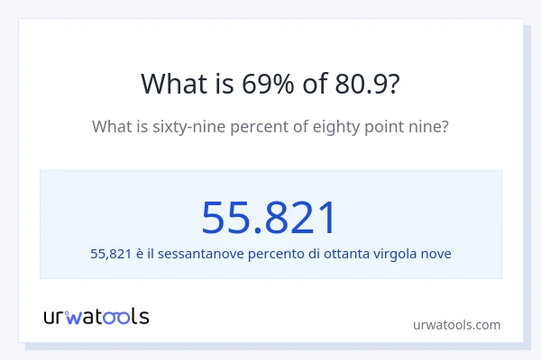 Qual è il 69% di 80.9?