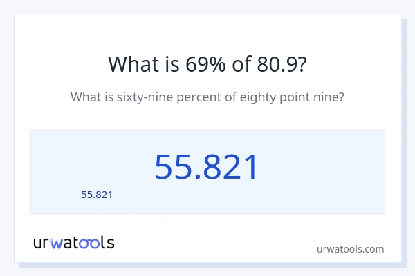 69% ของ 80.9 คือเท่าไร?