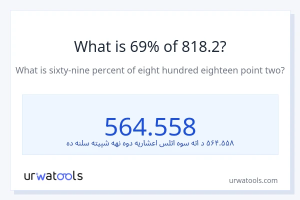 د 818.2 69٪ څومره دی؟