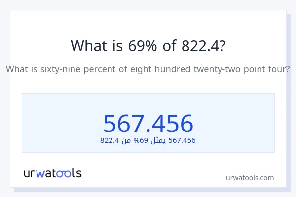 ما هي نسبة 69% من 822.4؟