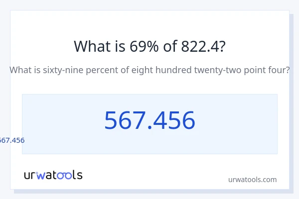 822.4 లో 69% ఎంత?