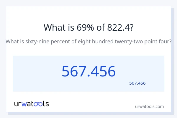 822.4 کا 69% کیا ہے؟