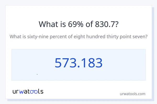 830.7 এর 69% কত?